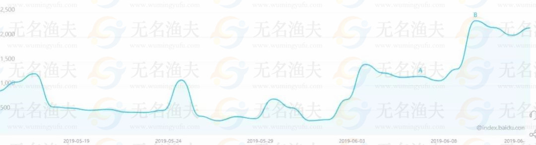 高考結(jié)束以后一年一度的黃金暴利行業(yè)出現(xiàn)，去年有人一月賺100000+