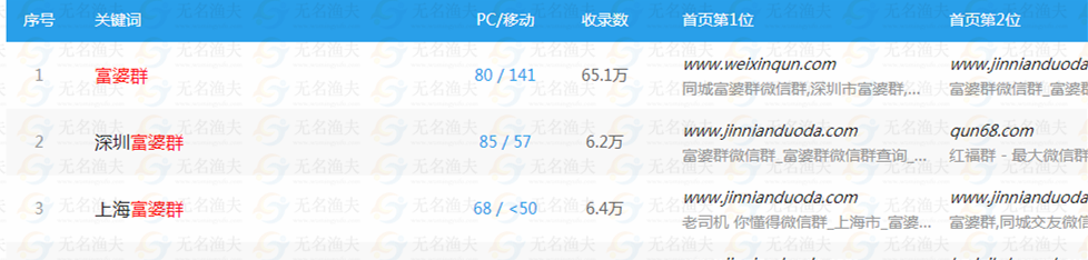 微信牟取暴利行業(yè)，經(jīng)營富婆群來賺錢