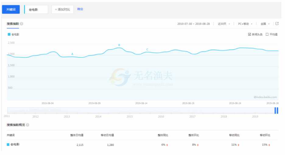 賺錢很簡(jiǎn)單系列課程2：賣情懷也能快速賺到錢！暴利且簡(jiǎn)單的網(wǎng)賺項(xiàng)目