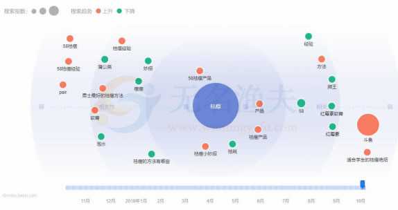 如何做好微博運營（微博垂類運營思路）