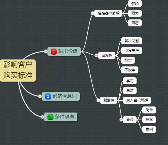 微信紅包裂變營銷套路升級版