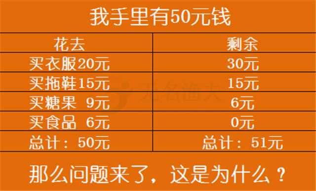 100% 零成本、零難度、可實(shí)操地給公眾號(hào)漲粉：測(cè)試題漲粉