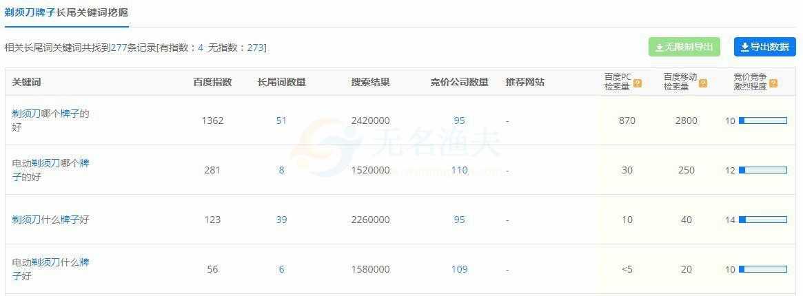 微信引流：如何讓你的引流內(nèi)容說(shuō)人話