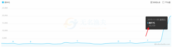 最新熱點淘寶客玩法，新人這樣玩也能日賺2000+