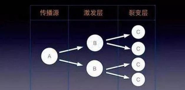 操作公眾號(hào)矩陣，在家上網(wǎng)賺錢的項(xiàng)目