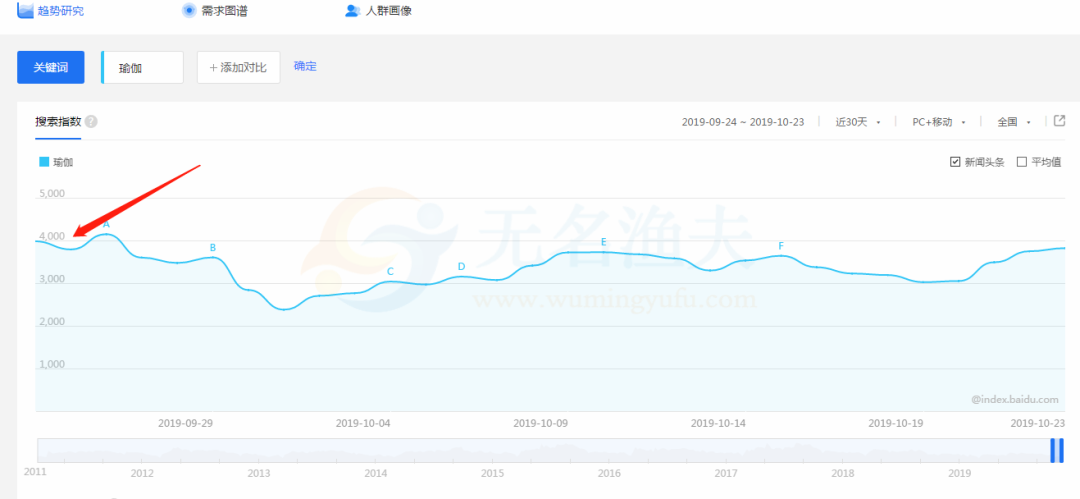 細(xì)分領(lǐng)域項目之打造瑜伽社群，小白也能賺白富美的錢