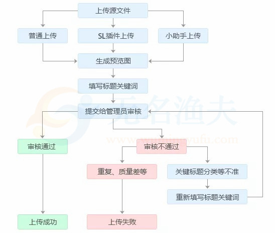 不會爬樓梯？堅持國內(nèi)這幾個網(wǎng)站，同樣讓你穩(wěn)定月入5000+