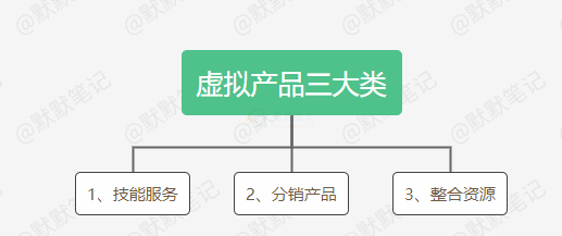 操作副業(yè)賺錢，虛擬產(chǎn)品是首選，月入過萬很輕松