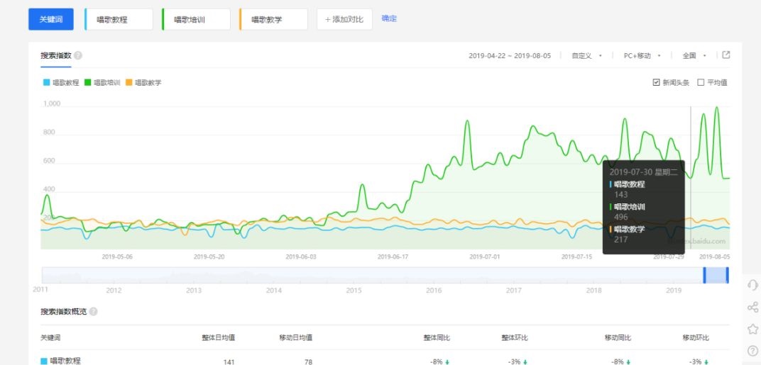 圣礬百萬招項(xiàng)目篇第六章：唱歌培訓(xùn)虛擬產(chǎn)品，一單198一月50單