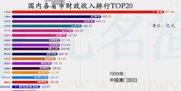 從國外學(xué)來的笨人賺錢法