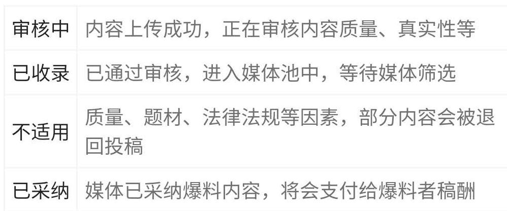 頭條爆料熱點資訊1條信息賺2000，業(yè)余時間值得操作的賺錢方式