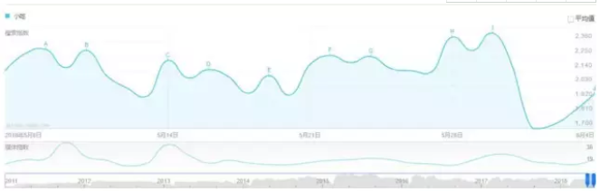 暴利網(wǎng)賺項(xiàng)目，月入過萬的小吃實(shí)操教程