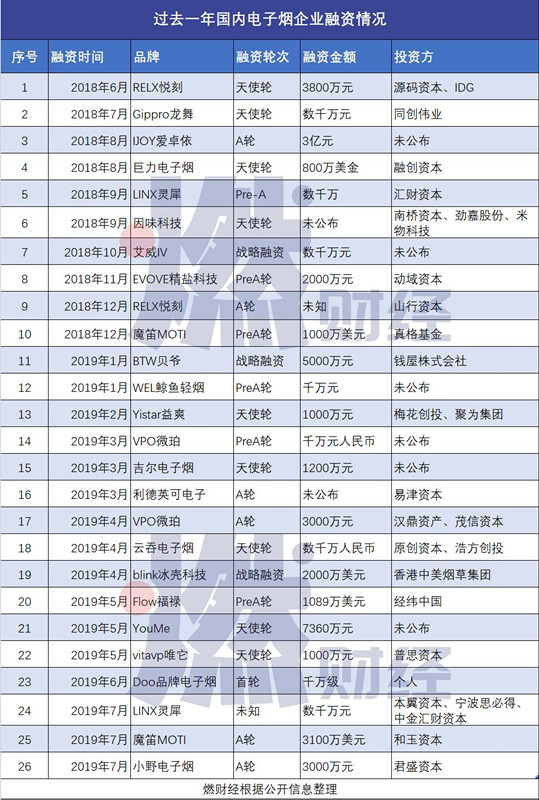 C端薅羊毛B端拿補貼電子煙暴利生意