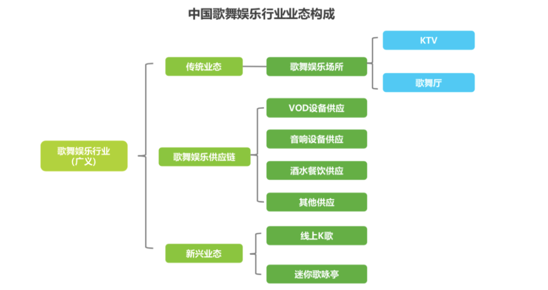 開一家KTV歌舞廳還有賺錢的機會嗎？