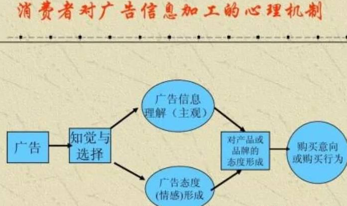 掛羊頭賣狗肉的營銷套路，附案例分解