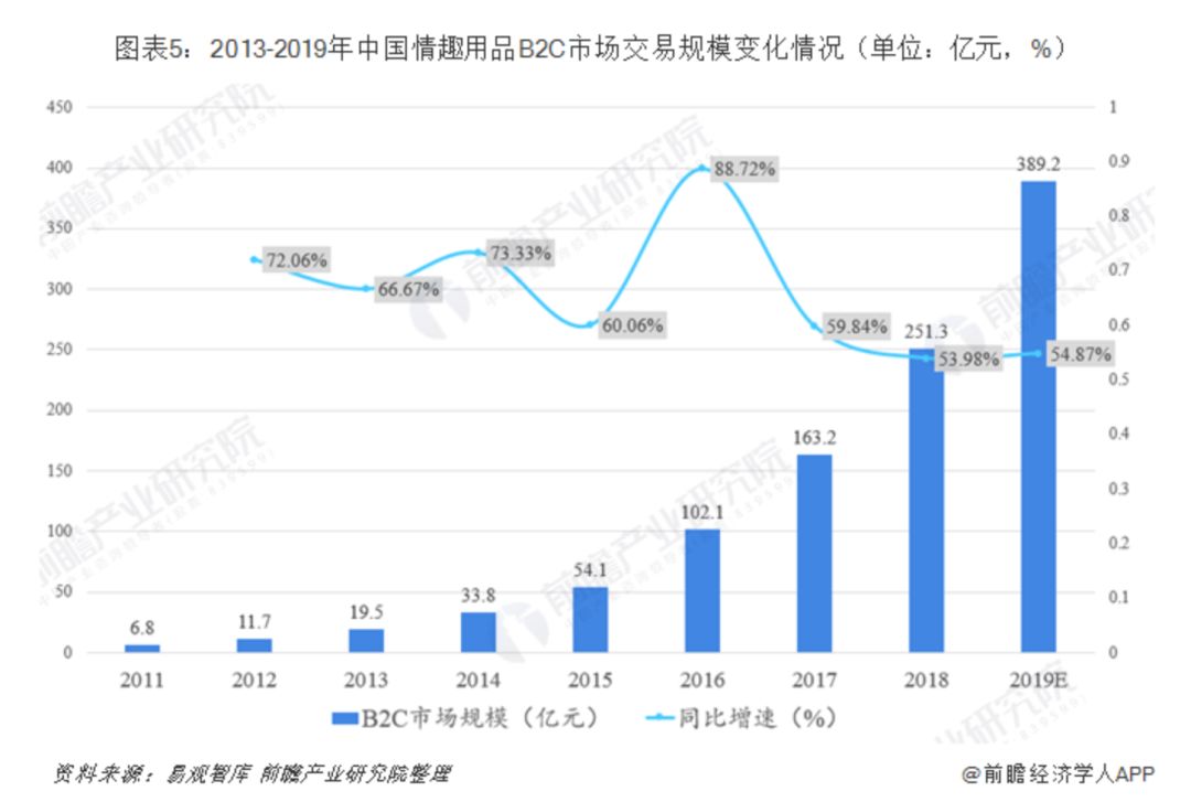 免費贈送成人用品營銷套路日賺上千+