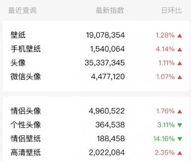 無(wú)成本壁紙老項(xiàng)目借熱門平臺(tái)照樣賺錢