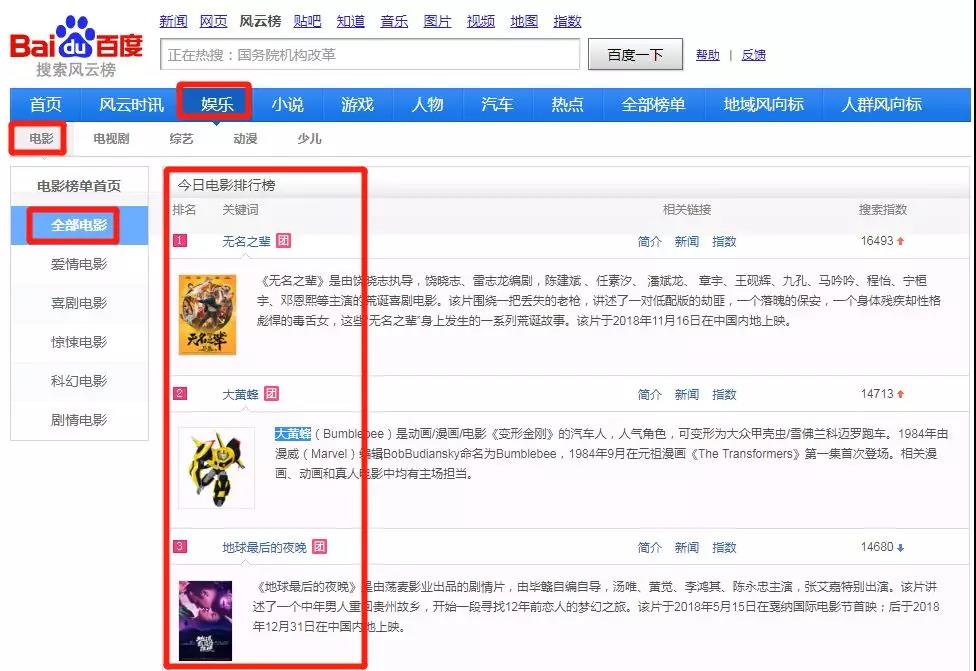 影視公眾號項目，打造大流量盈利平臺