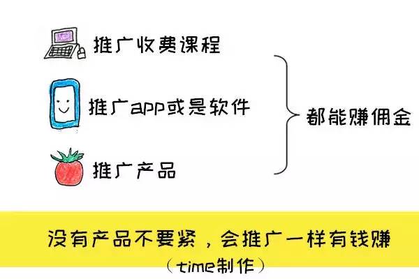 10個賺外快的小方法，上班族和大學生都適用！