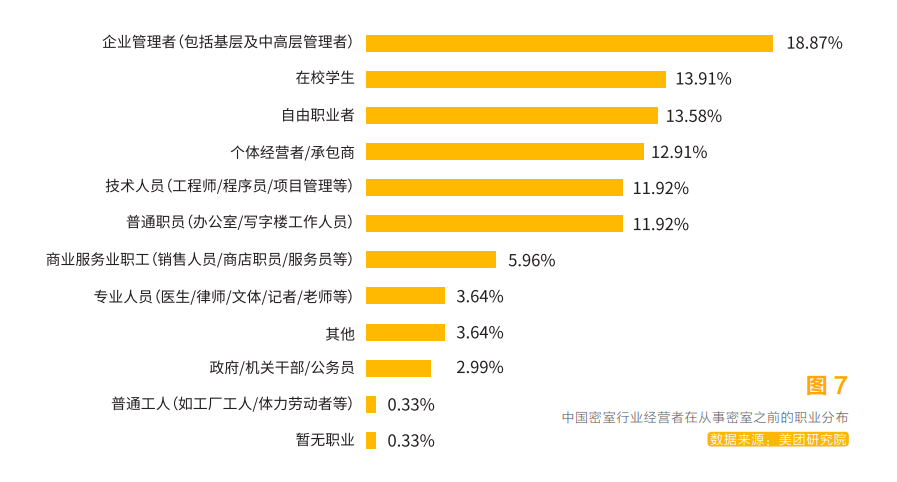 綜藝助推，千萬年輕人沉迷的密室逃脫，普通人能借勢(shì)創(chuàng)業(yè)嗎？