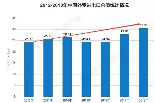 現(xiàn)在做跨境電商晚嗎？好做嗎？怎么樣？目前外貿(mào)行業(yè)的發(fā)展現(xiàn)狀如何？前景如何？