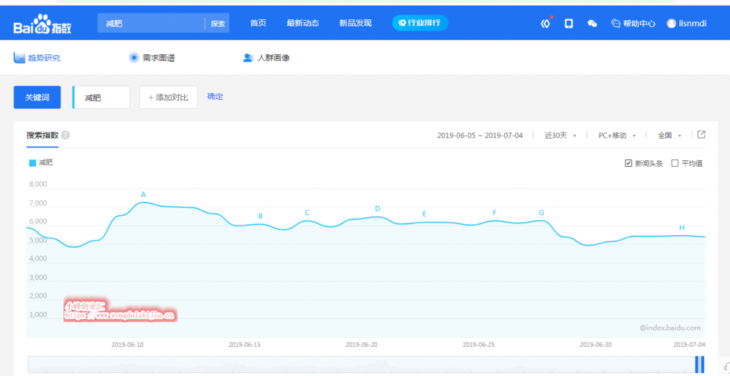 網(wǎng)賺項目:減肥這個暴利項目,新手也可操作