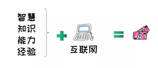 適合寶媽的賺錢方法，寫菜譜也能掙錢，用這三招能幫助你月入5000+