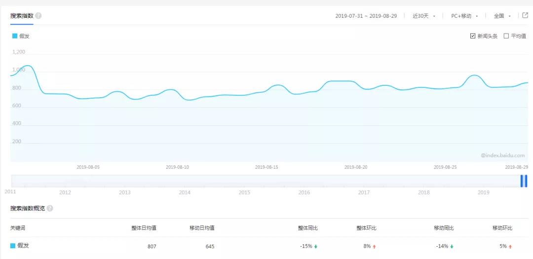 很不起眼的項目，但是有人年入百萬