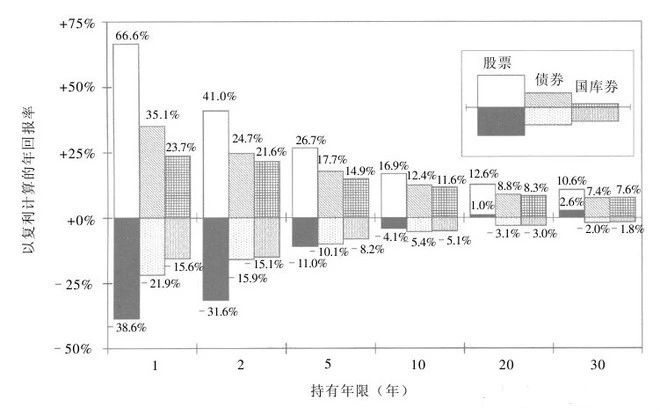 打新股，底倉怎么選？