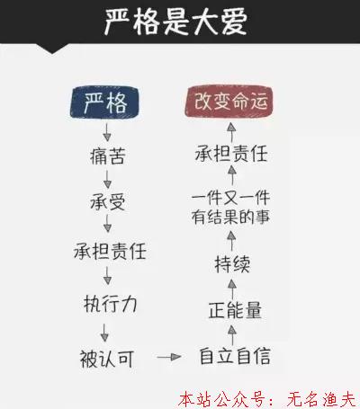 優(yōu)秀的店長，都帶有幾分“絕情”！