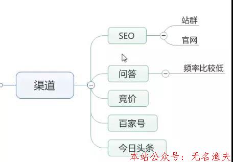 覺得競爭對手是兇猛的野獸、永遠(yuǎn)的敵人，你就輸了！