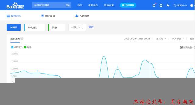 賣單機(jī)游戲比賣貨簡單，月入過萬不成問題