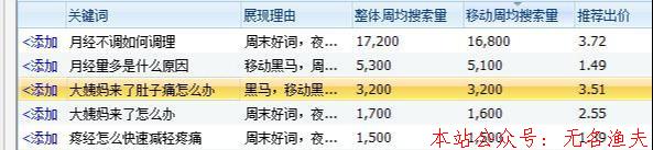 適合大學生長期做的兼職項目，有人靠它月入6000+