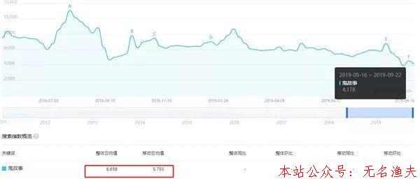 恐懼細(xì)分市場(chǎng)之鬼故事變現(xiàn)篇