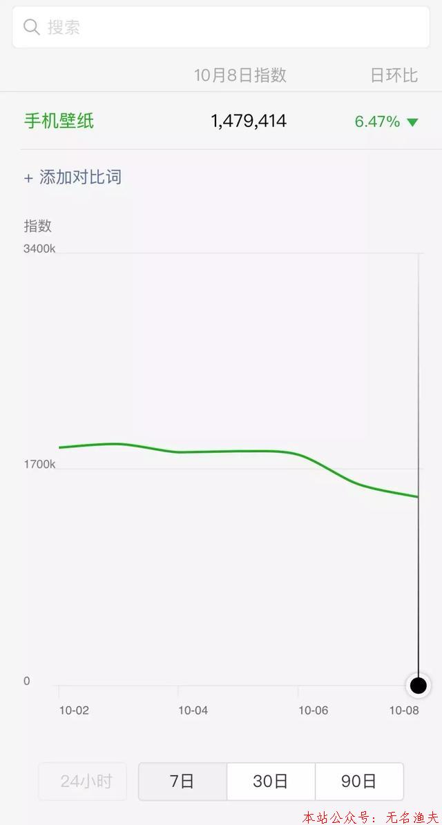 分享一個(gè)月入5000+的手機(jī)賺錢兼職項(xiàng)目，適合寶媽學(xué)生操作