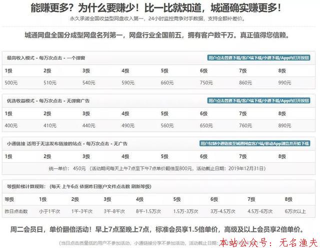 網(wǎng)賺項目：免費分享網(wǎng)盤資源，也能賺外快