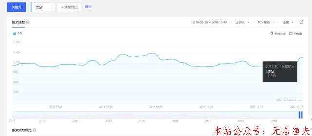 冷門灰色偏門賺錢項目，日入1000+