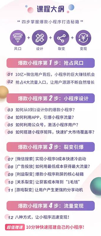 小程序賺錢全攻略：零基礎(chǔ)搭建、引爆、變現(xiàn)你的小程序!