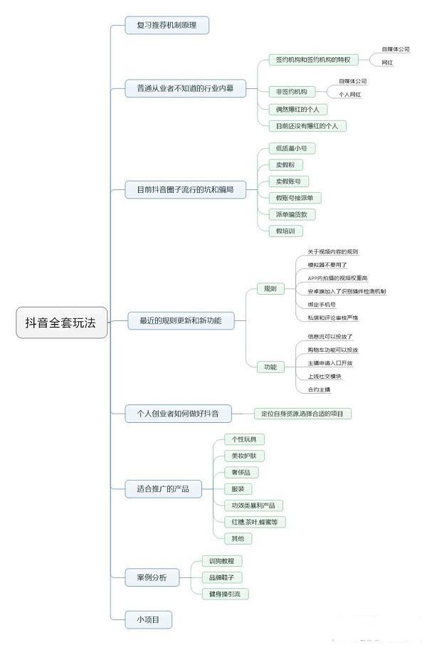 抖音全套玩法揭秘，如何快速進(jìn)入抖音藍(lán)海？