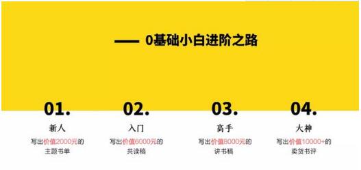 0基礎(chǔ)小白如何寫出10000+的賣貨書評(píng)？12節(jié)視頻大課，讓你邊讀書邊賺錢（完結(jié)）