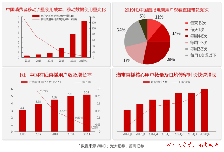 推廣策劃,為什么說去網(wǎng)紅化的直播才是未來的主流？