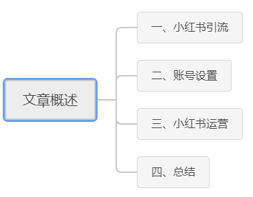 小紅書5步引流新招數(shù)，看完就會(huì)，趕快來學(xué)