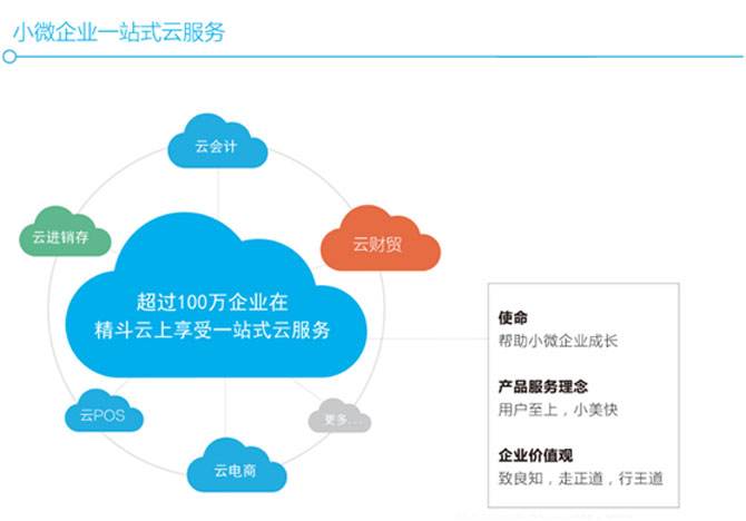 創(chuàng)業(yè)課堂，分享幾種業(yè)余賺錢的方法