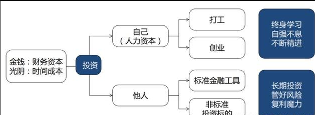 如何賺錢，如何賺大錢，如何賺很多很多的錢？