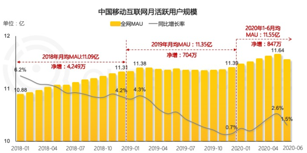 從流量到留量——存量博弈下的巨頭增長新策略,推廣網(wǎng)賺項目