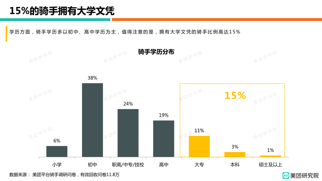 7萬(wàn)碩士送外賣(mài)，說(shuō)明了什么？,開(kāi)直播怎么賺錢(qián)