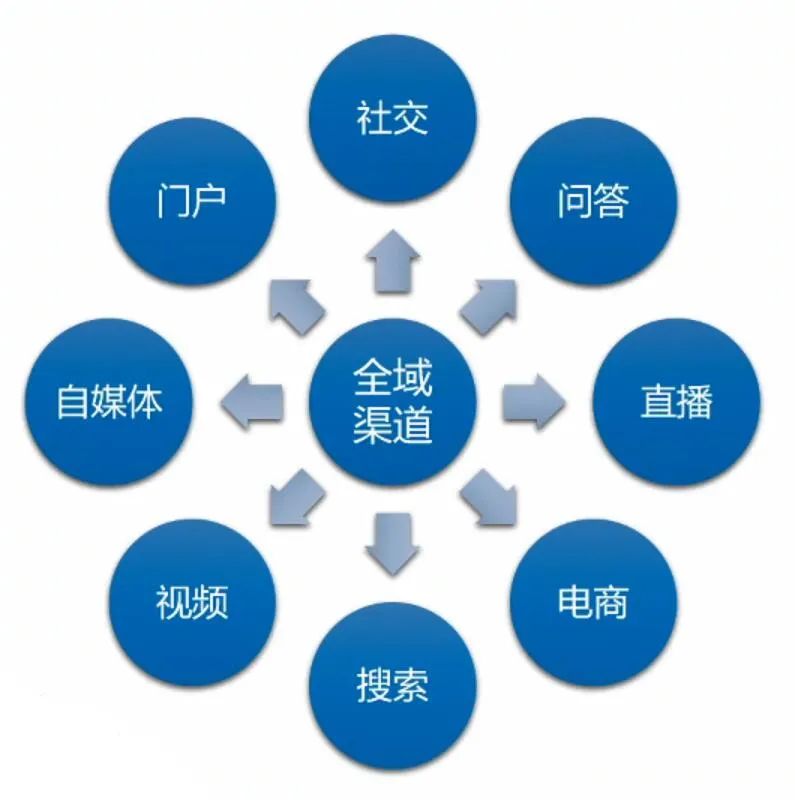 豬八戒掛機網(wǎng)賺項目,優(yōu)秀的人學習營銷知識，年薪百萬的營銷總監(jiān)思考底層邏輯