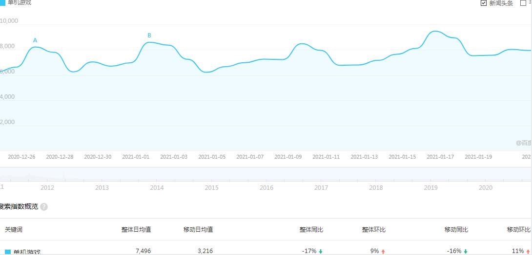 拍照賺錢,零基礎(chǔ)也能月入20000+，這個小而美的副業(yè)項目值得做