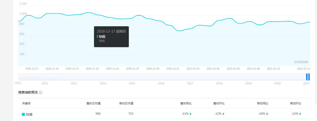 youtube賺錢,你覺得專業(yè)的領(lǐng)域，可能利潤就是最大的，美容小項目分享