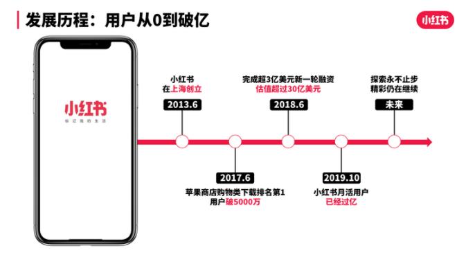 如何轉(zhuǎn)發(fā)朋友圈,小紅書帶貨賺錢項(xiàng)目，一單60萬！種草圖文＋視頻